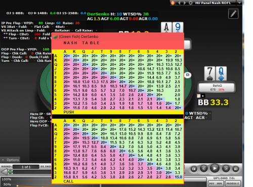 Nash Equilbrium Poker Chart on HUD